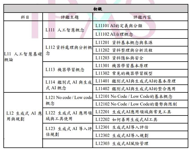 iPAS 初級 AI 應用規劃師能力鑑定基準，科目一分為四個章節