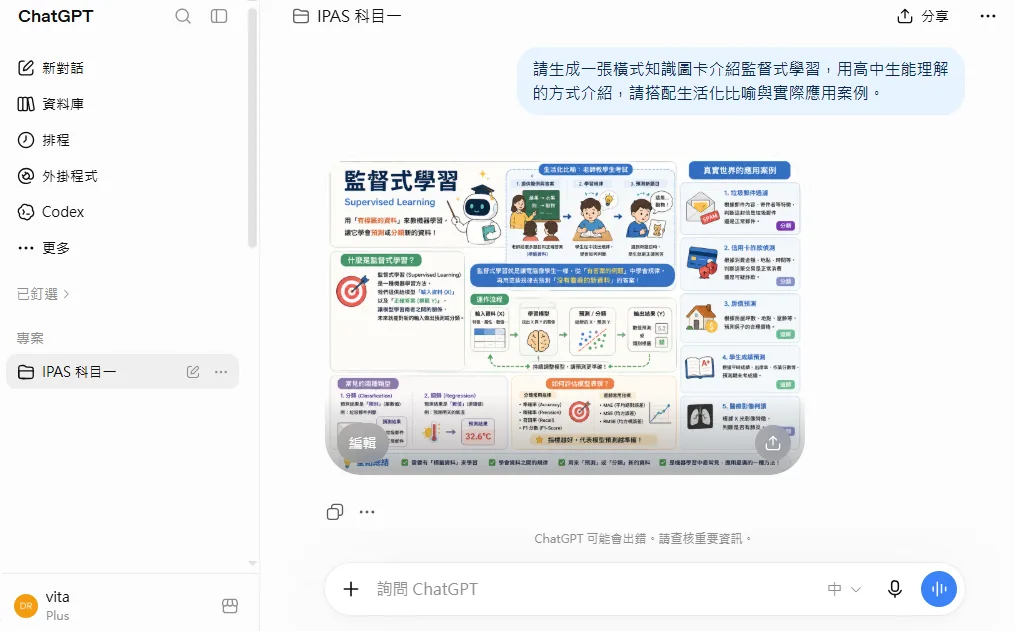 用 ChatGPT 生成監督式學習的知識圖卡，請它用高中生能懂的方式搭配生活化比喻說明