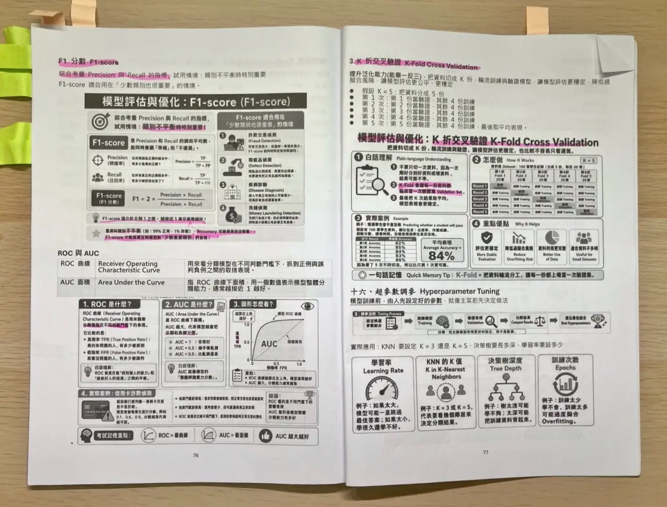 印出來的紙本筆記，F1-score 與 ROC、AUC 那頁畫滿螢光筆重點、貼便利貼折頁標記