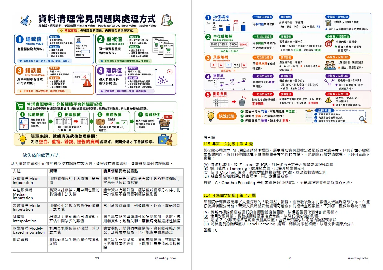 iPAS AI 應用規劃師 初級 科目一考試筆記內文