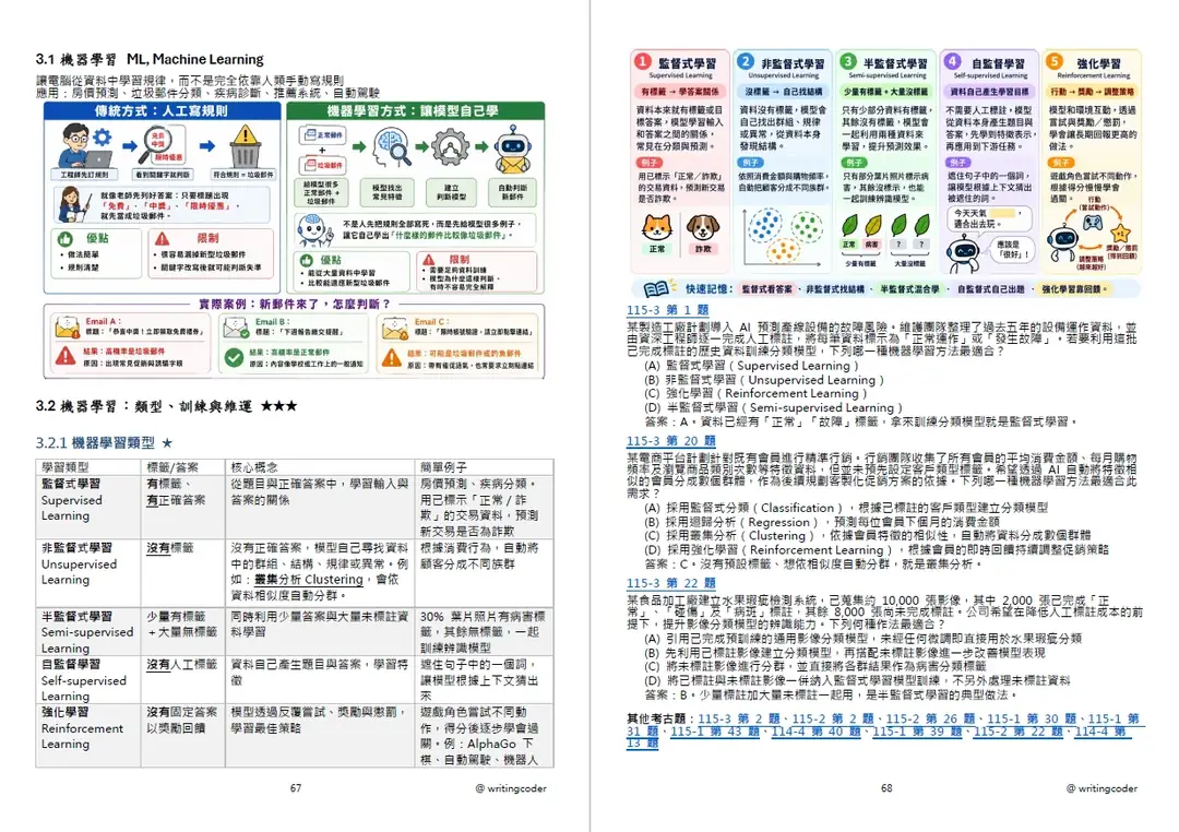 3.1 機器學習與 3.2.1 機器學習類型的兩頁,有傳統規則與機器學習的比較圖、五種學習方式的比較表與圖卡,後面接三題 115 年第 3 次的考古題與答案