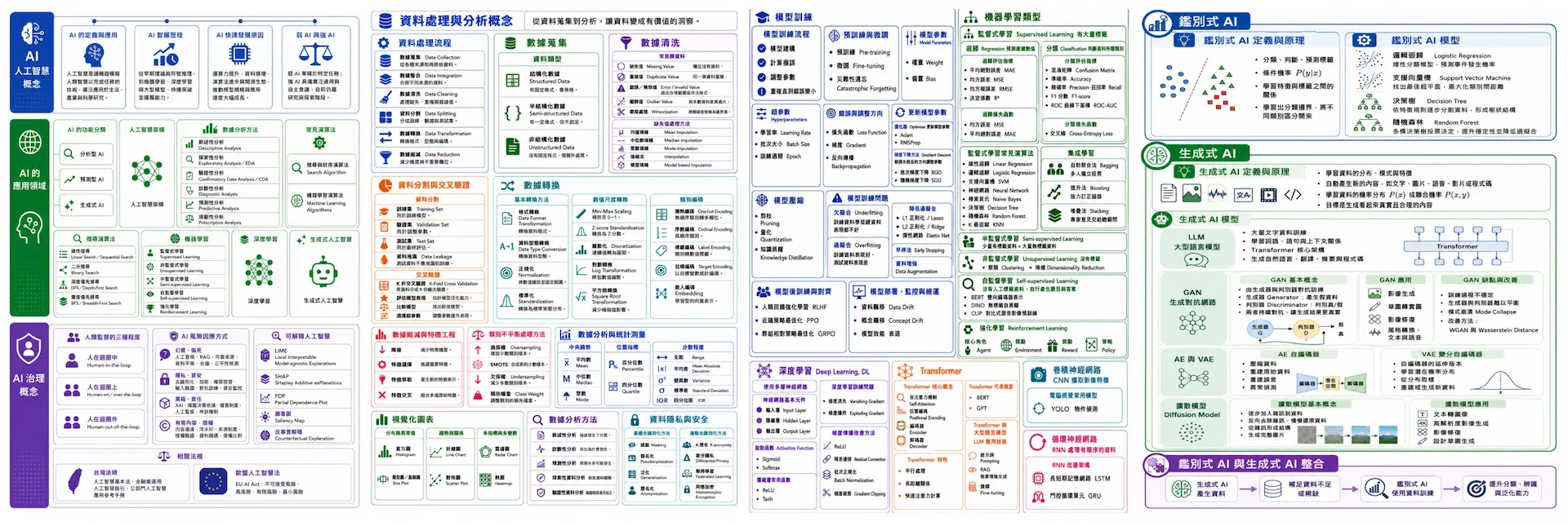 iPAS AI 應用規劃師 初級 科目一考試筆記總覽